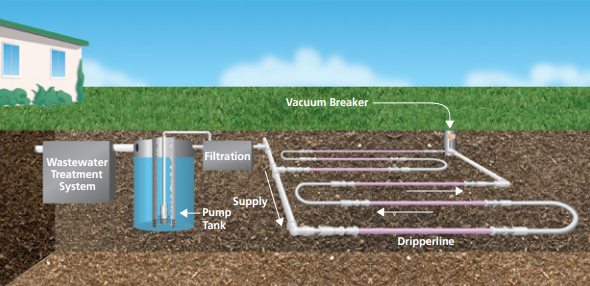 septic tank installation texas cities 
      zip batch